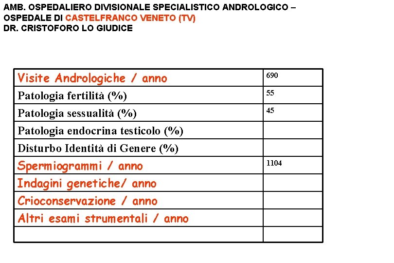AMB. OSPEDALIERO DIVISIONALE SPECIALISTICO ANDROLOGICO – OSPEDALE DI CASTELFRANCO VENETO (TV) DR. CRISTOFORO LO