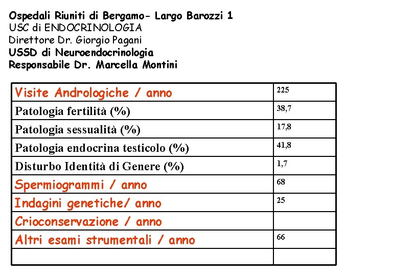 Ospedali Riuniti di Bergamo- Largo Barozzi 1 USC di ENDOCRINOLOGIA Direttore Dr. Giorgio Pagani