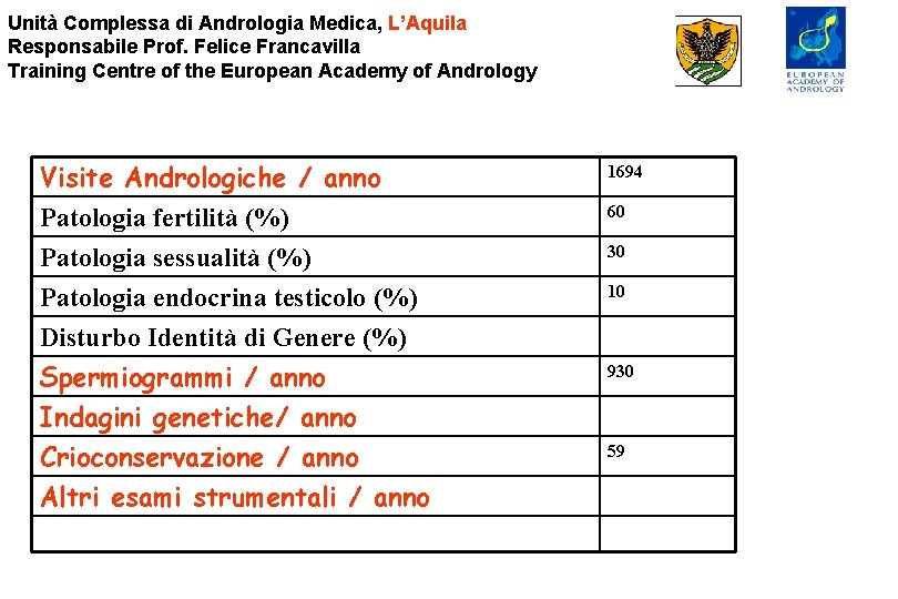 Unità Complessa di Andrologia Medica, L’Aquila Responsabile Prof. Felice Francavilla Training Centre of the