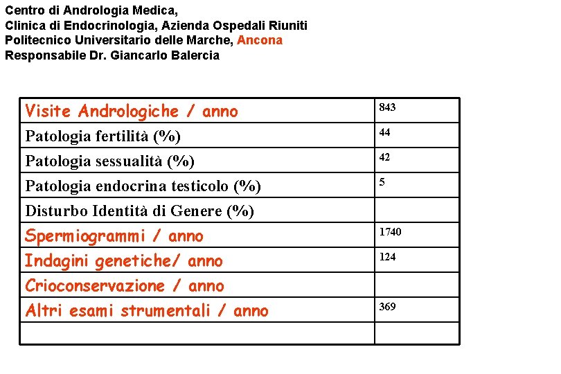 Centro di Andrologia Medica, Clinica di Endocrinologia, Azienda Ospedali Riuniti Politecnico Universitario delle Marche,