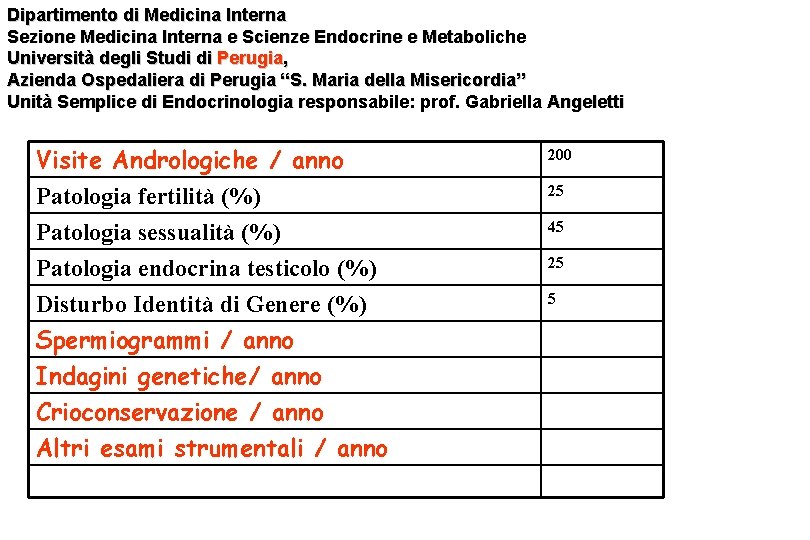 Dipartimento di Medicina Interna Sezione Medicina Interna e Scienze Endocrine e Metaboliche Università degli