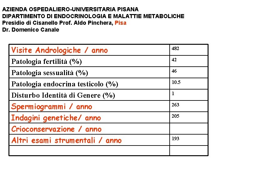 AZIENDA OSPEDALIERO-UNIVERSITARIA PISANA DIPARTIMENTO DI ENDOCRINOLOGIA E MALATTIE METABOLICHE Presidio di Cisanello Prof. Aldo