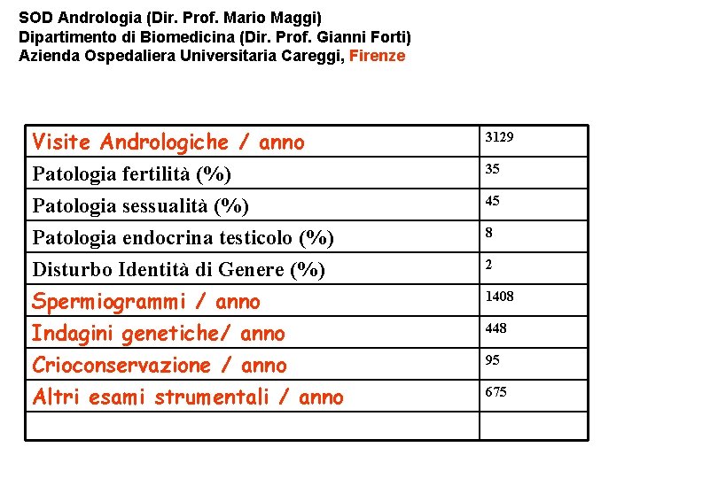 SOD Andrologia (Dir. Prof. Mario Maggi) Dipartimento di Biomedicina (Dir. Prof. Gianni Forti) Azienda