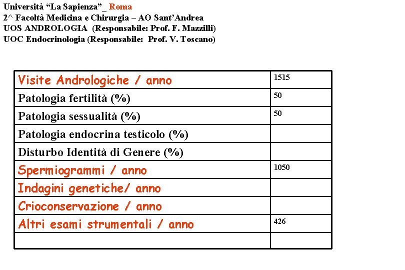 Università “La Sapienza”_ Roma 2^ Facoltà Medicina e Chirurgia – AO Sant’Andrea UOS ANDROLOGIA