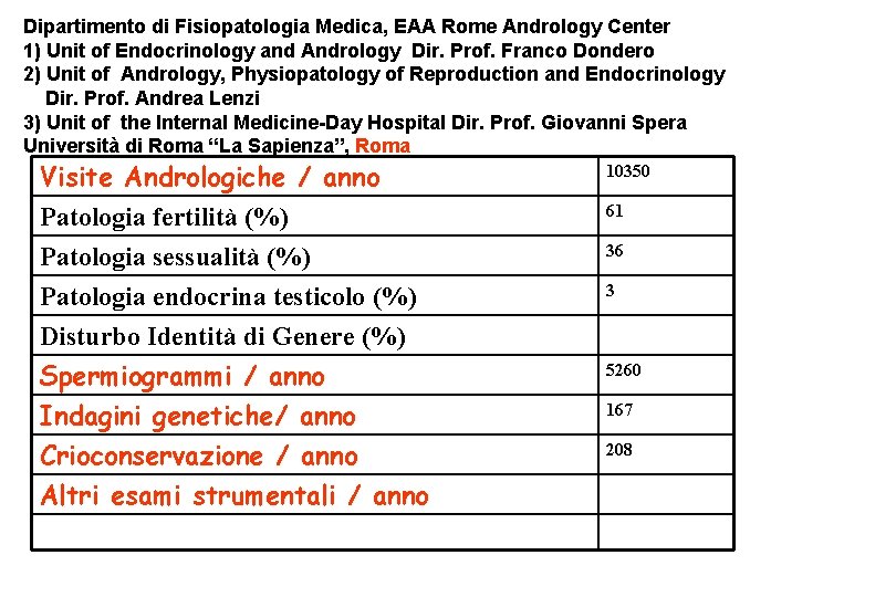 Dipartimento di Fisiopatologia Medica, EAA Rome Andrology Center 1) Unit of Endocrinology and Andrology