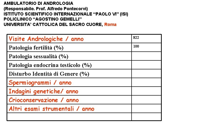 AMBULATORIO DI ANDROLOGIA (Responsabile. Prof. Alfredo Pontecorvi) ISTITUTO SCIENTIFICO INTERNAZIONALE “PAOLO VI” (ISI) POLICLINICO