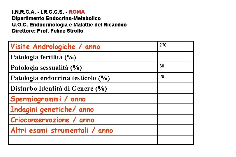 I. N. R. C. A. - I. R. C. C. S. - ROMA Dipartimento
