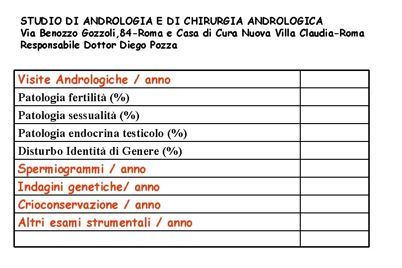 STUDIO DI ANDROLOGIA E DI CHIRURGIA ANDROLOGICA Via Benozzo Gozzoli, 84 -Roma e Casa