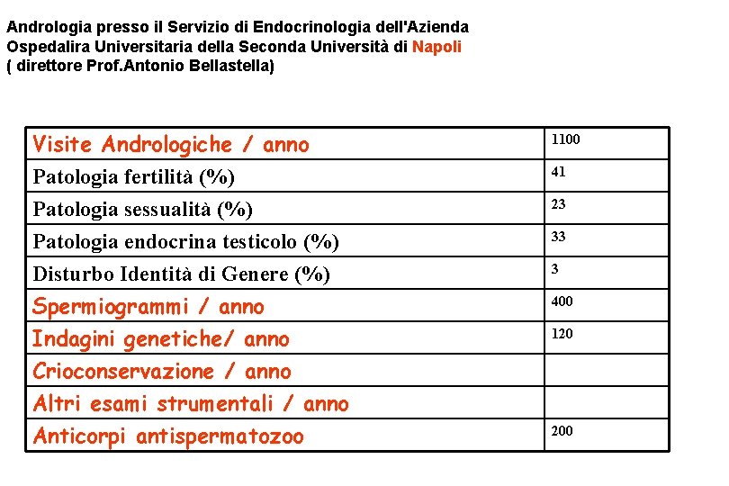 Andrologia presso il Servizio di Endocrinologia dell'Azienda Ospedalira Universitaria della Seconda Università di Napoli
