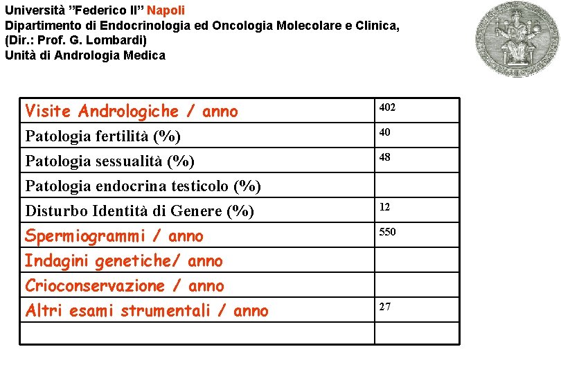 Università ”Federico II” Napoli Dipartimento di Endocrinologia ed Oncologia Molecolare e Clinica, (Dir. :