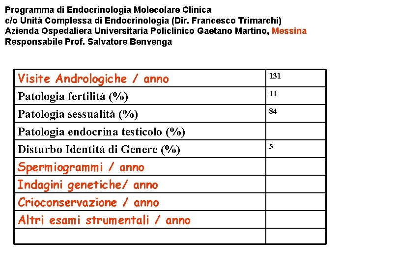 Programma di Endocrinologia Molecolare Clinica c/o Unità Complessa di Endocrinologia (Dir. Francesco Trimarchi) Azienda