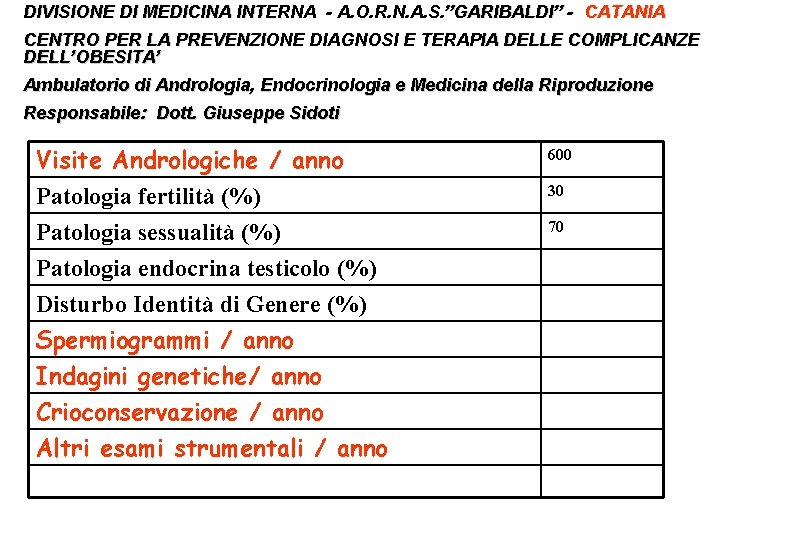 DIVISIONE DI MEDICINA INTERNA - A. O. R. N. A. S. ”GARIBALDI” - CATANIA