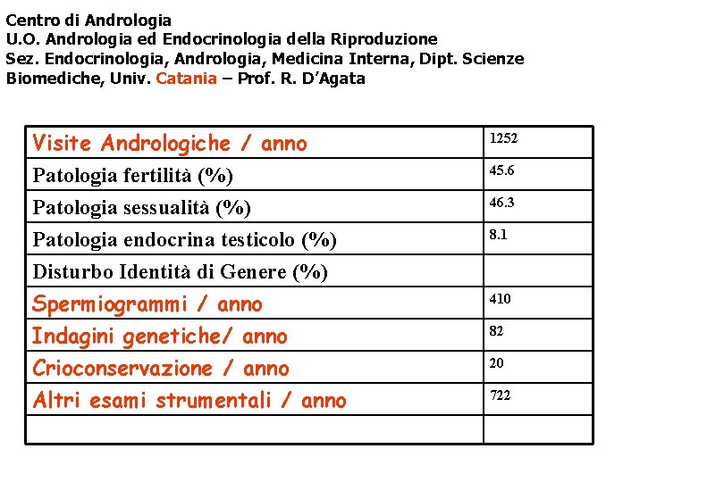 Centro di Andrologia U. O. Andrologia ed Endocrinologia della Riproduzione Sez. Endocrinologia, Andrologia, Medicina