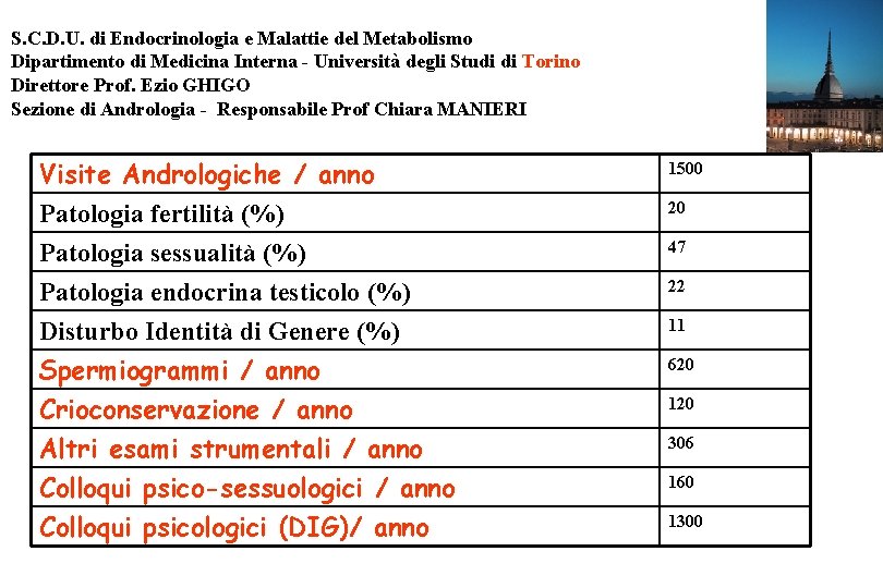 S. C. D. U. di Endocrinologia e Malattie del Metabolismo Dipartimento di Medicina Interna
