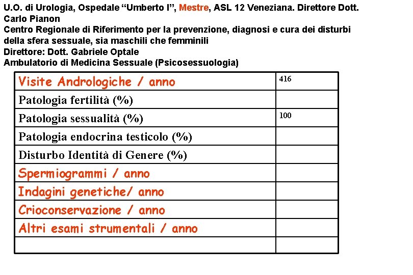 U. O. di Urologia, Ospedale “Umberto I”, Mestre, ASL 12 Veneziana. Direttore Dott. Carlo