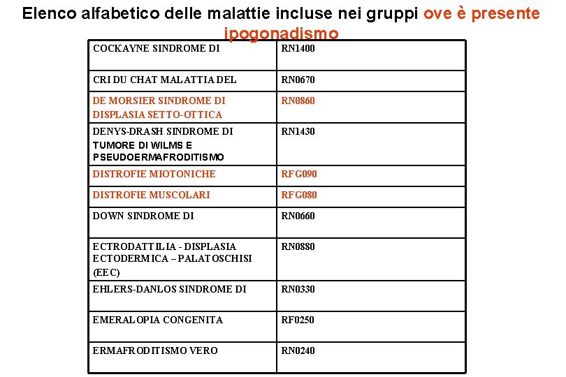 Elenco alfabetico delle malattie incluse nei gruppi ove è presente ipogonadismo COCKAYNE SINDROME DI