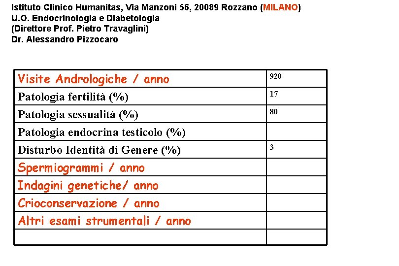 Istituto Clinico Humanitas, Via Manzoni 56, 20089 Rozzano (MILANO) U. O. Endocrinologia e Diabetologia