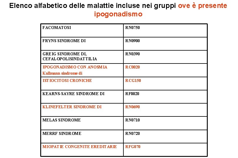 Elenco alfabetico delle malattie incluse nei gruppi ove è presente ipogonadismo FACOMATOSI RN 0750