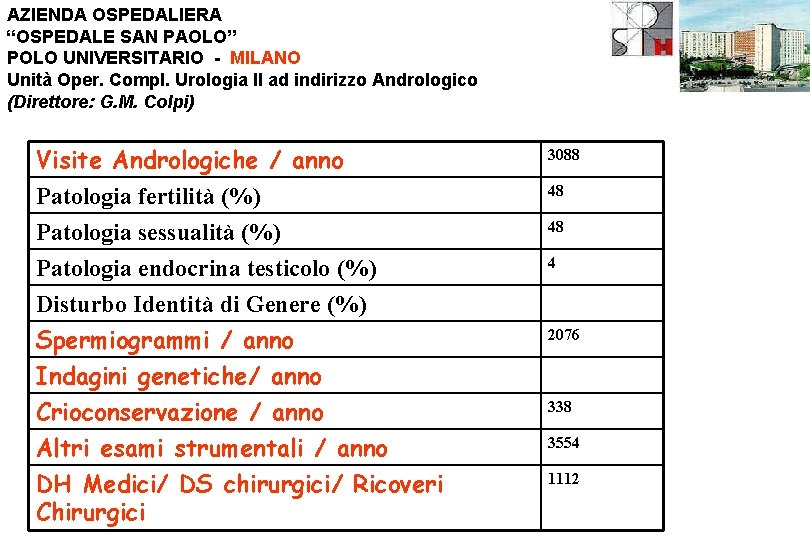 AZIENDA OSPEDALIERA “OSPEDALE SAN PAOLO” POLO UNIVERSITARIO - MILANO Unità Oper. Compl. Urologia II