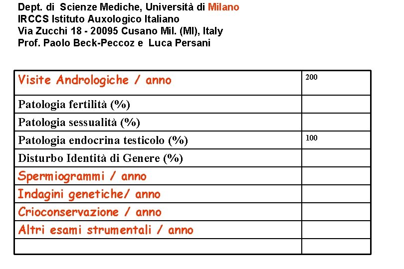 Dept. di Scienze Mediche, Università di Milano IRCCS Istituto Auxologico Italiano Via Zucchi 18