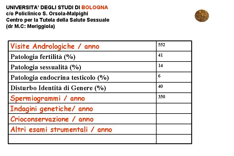 UNIVERSITA’ DEGLI STUDI DI BOLOGNA c/o Policlinico S. Orsola-Malpighi Centro per la Tutela della