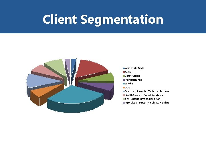 Client Segmentation Wholesale Trade Retail Construction Manufacturing Service Other Financial, Scientific, Technical Services Health