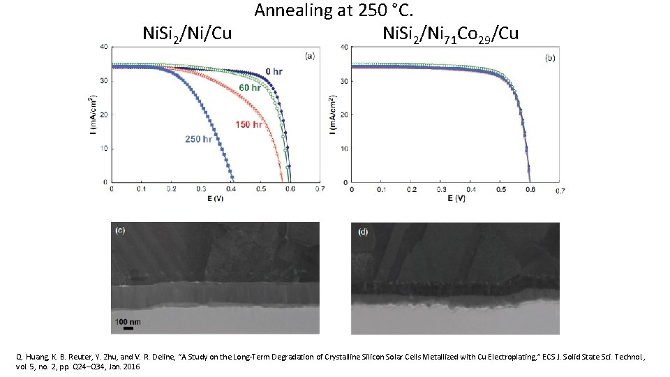 Annealing at 250 °C. Ni. Si 2/Ni/Cu Ni. Si 2/Ni 71 Co 29/Cu Q.