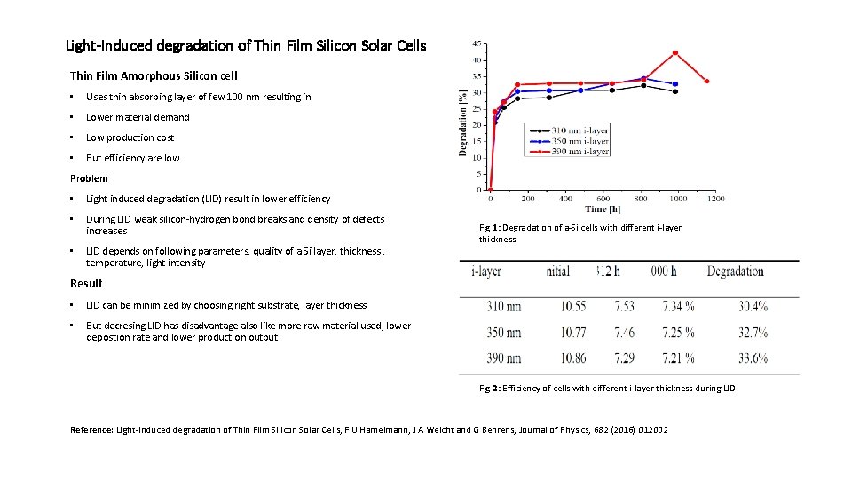 Light-Induced degradation of Thin Film Silicon Solar Cells Thin Film Amorphous Silicon cell •