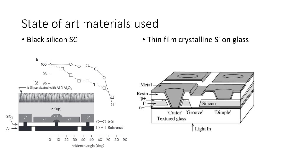 State of art materials used • Black silicon SC • Thin film crystalline Si