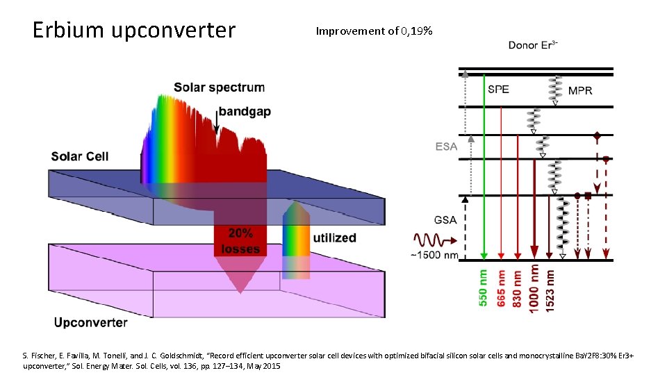 Erbium upconverter Improvement of 0, 19% S. Fischer, E. Favilla, M. Tonelli, and J.