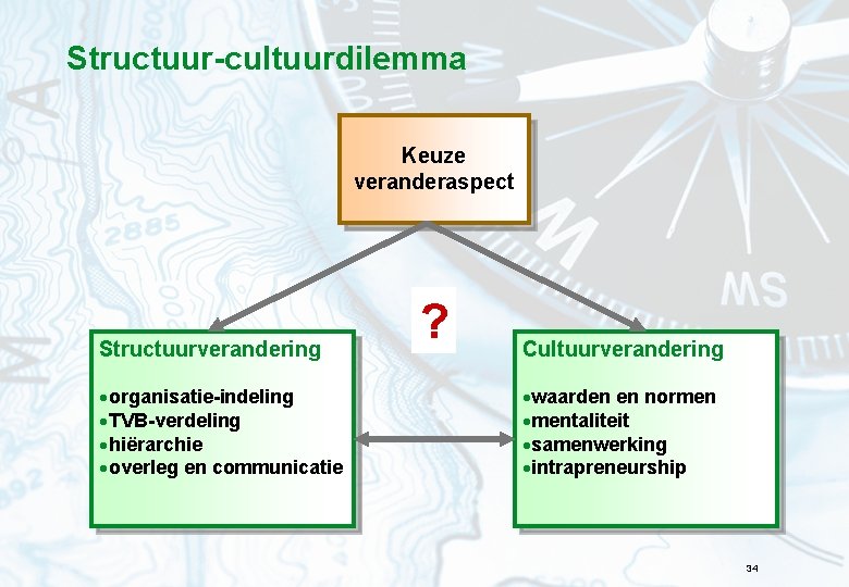 Structuur-cultuurdilemma Keuze veranderaspect Structuurverandering ·organisatie-indeling ·TVB-verdeling ·hiërarchie ·overleg en communicatie ? Cultuurverandering ·waarden en