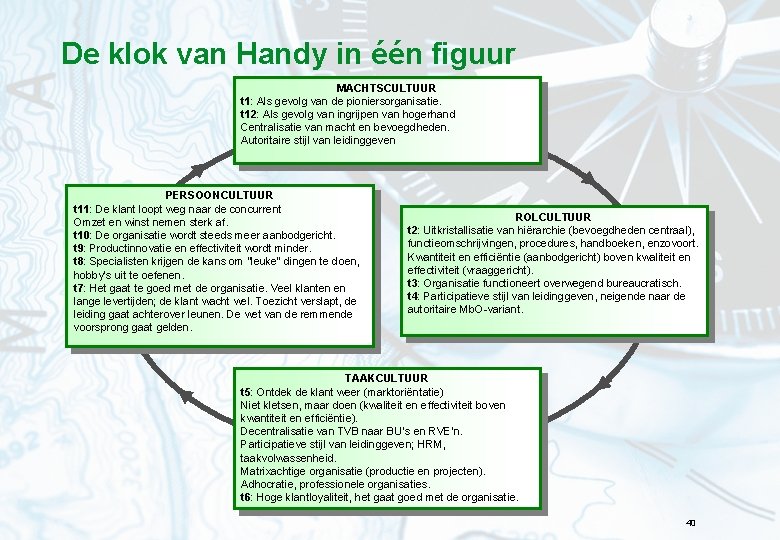 De klok van Handy in één figuur MACHTSCULTUUR t 1: Als gevolg van de