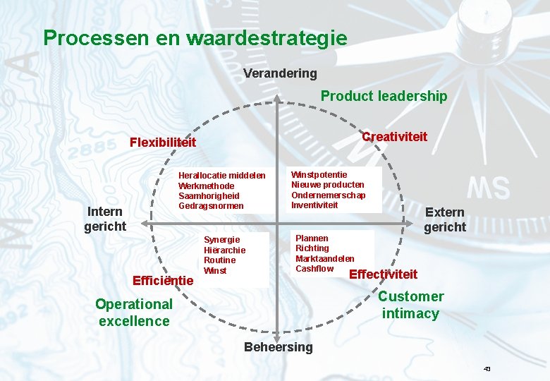 Processen en waardestrategie Verandering Product leadership Creativiteit Flexibiliteit Herallocatie middelen Werkmethode Saamhorigheid Gedragsnormen Intern