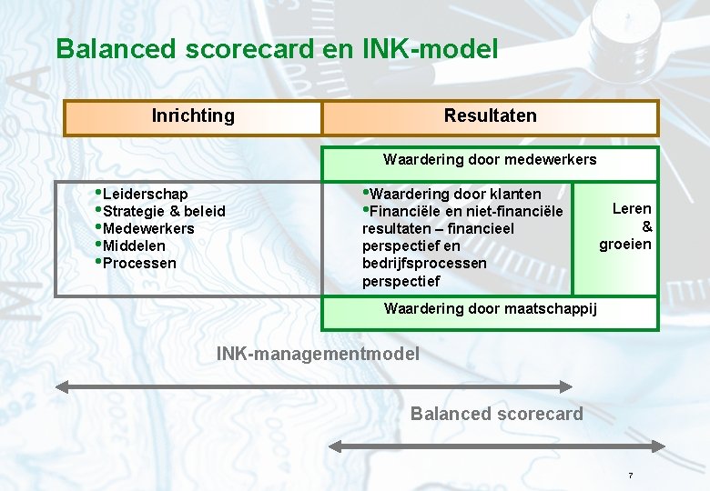 Balanced scorecard en INK-model Inrichting Resultaten Waardering door medewerkers • Leiderschap • Strategie &