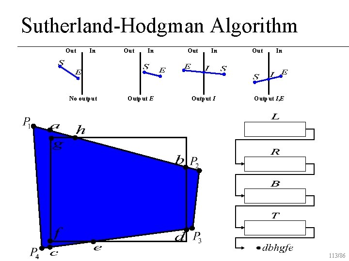 Sutherland-Hodgman Algorithm Out In No output Out In Output E Out In Output I,