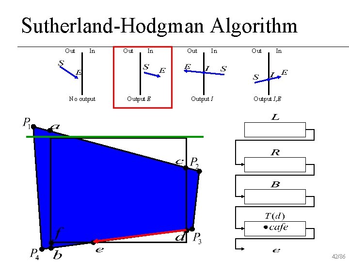 Sutherland-Hodgman Algorithm Out In No output Out In Output E Out In Output I,