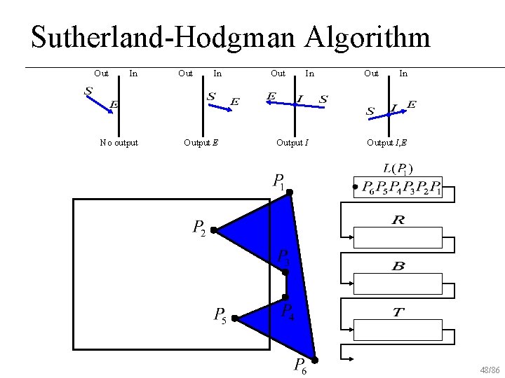 Sutherland-Hodgman Algorithm Out In No output Out In Output E Out In Output I,