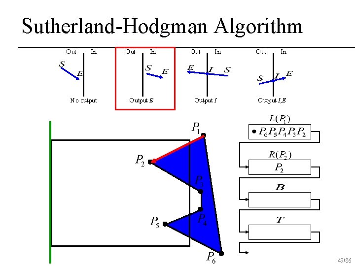 Sutherland-Hodgman Algorithm Out In No output Out In Output E Out In Output I,