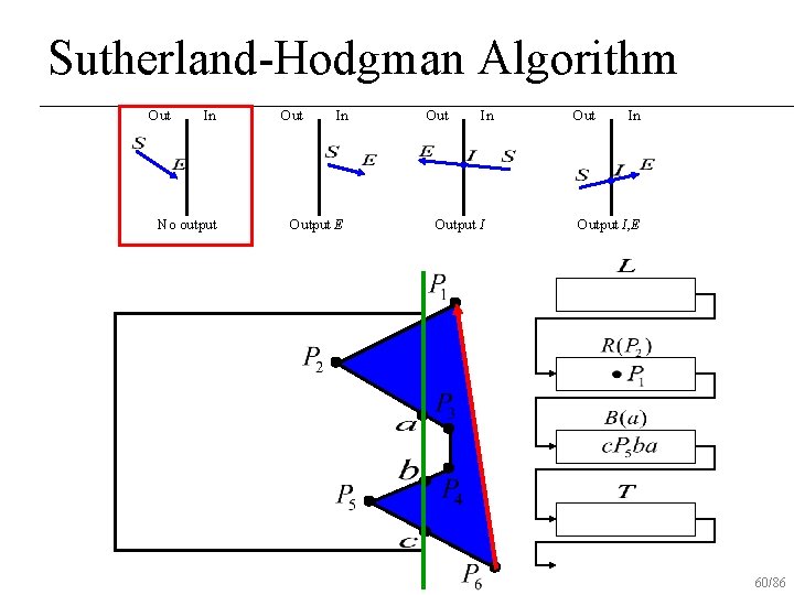 Sutherland-Hodgman Algorithm Out In No output Out In Output E Out In Output I,