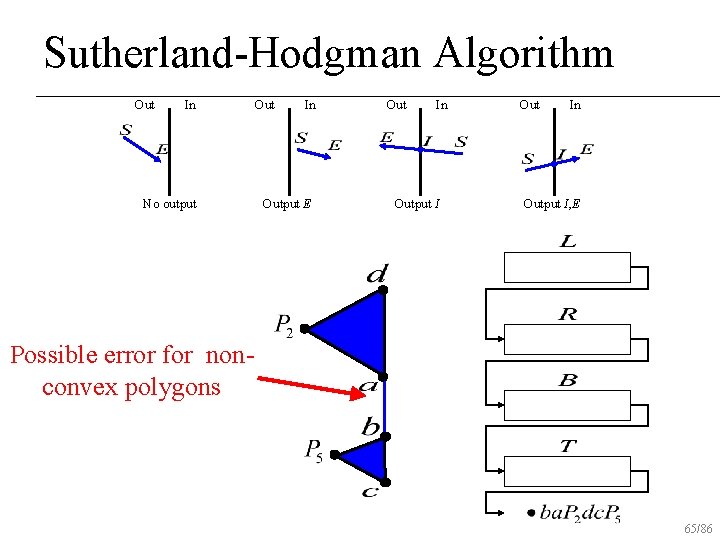 Sutherland-Hodgman Algorithm Out In No output Out In Output E Out In Output I,
