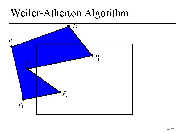 Weiler-Atherton Algorithm 69/86 