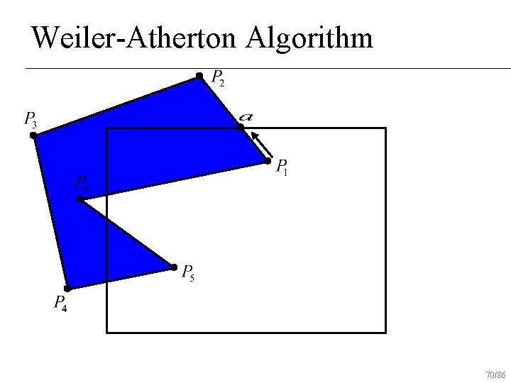 Weiler-Atherton Algorithm 70/86 