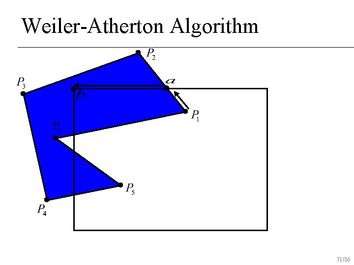 Weiler-Atherton Algorithm 71/86 