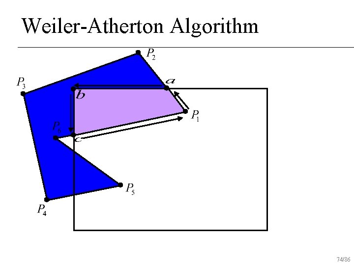 Weiler-Atherton Algorithm 74/86 