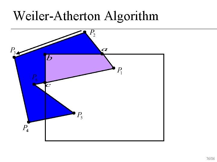 Weiler-Atherton Algorithm 76/86 