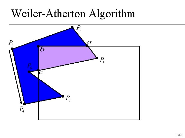 Weiler-Atherton Algorithm 77/86 