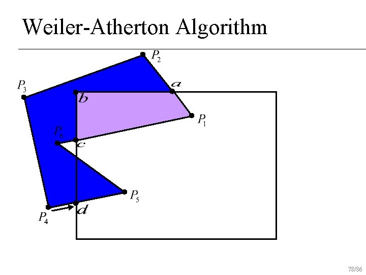 Weiler-Atherton Algorithm 78/86 
