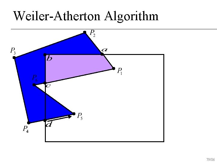 Weiler-Atherton Algorithm 79/86 