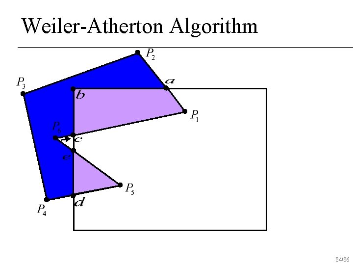 Weiler-Atherton Algorithm 84/86 