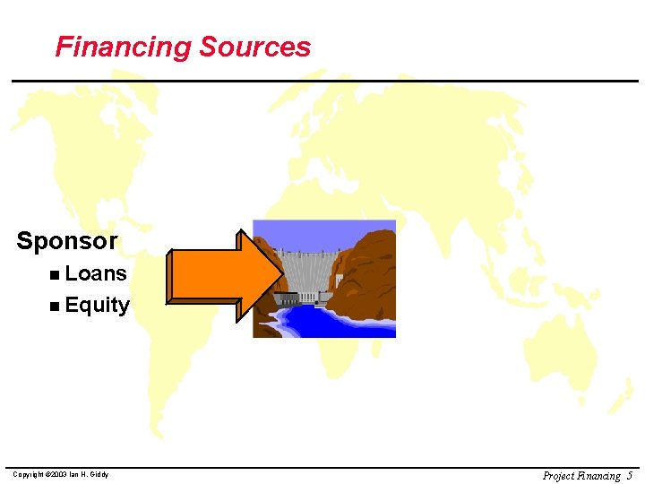 Financing Sources Sponsor n Loans n Equity Copyright © 2003 Ian H. Giddy Project